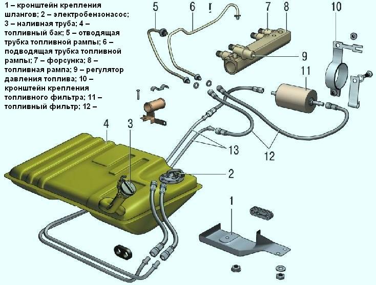 Схема топливоподачи ВАЗ-2123