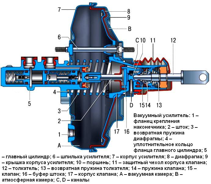 Эскиз вакуумного усилителя тормозов ВАЗ-2123