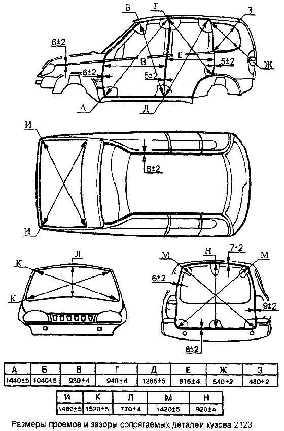 Размеры проемов и сопрягаемых деталей кузова автомобиля Нива Шевроле