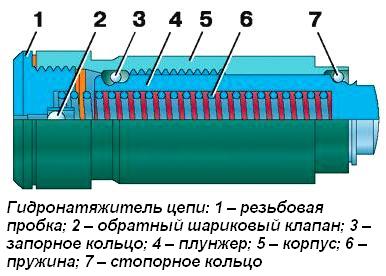 Reemplazo del tensor de cadena hidráulico ZMZ-409