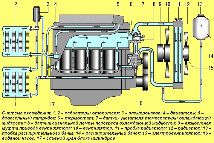 Система охлаждения двигателя УАЗ Патриот