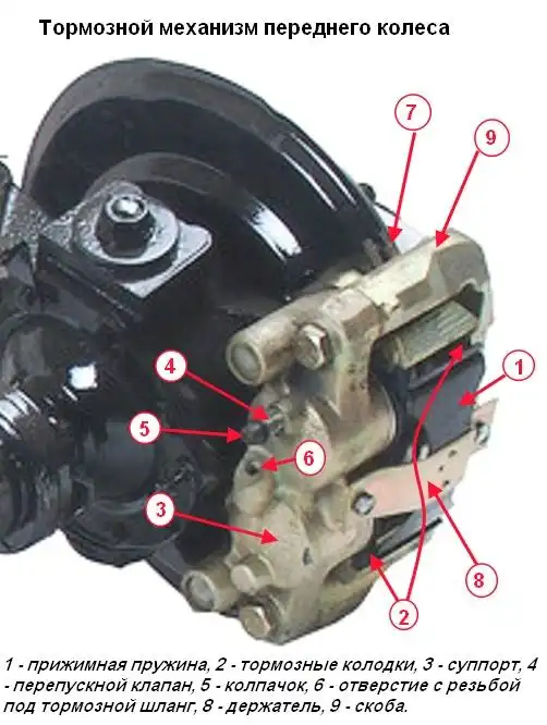 Конструкция тормозной системы УАЗ Патриот