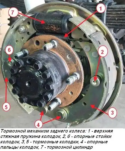 Конструкция тормозной системы УАЗ Патриот