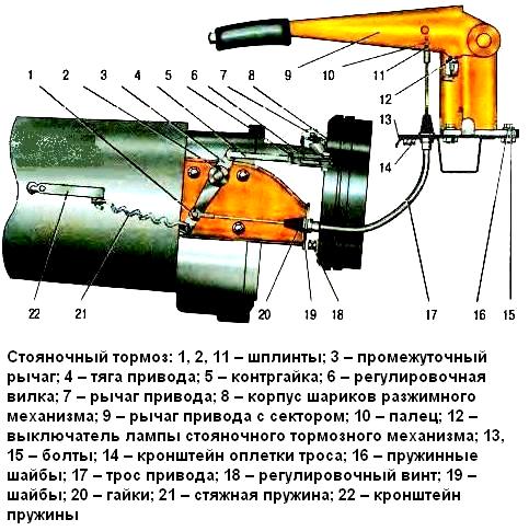 Конструкция тормозной системы УАЗ Патриот