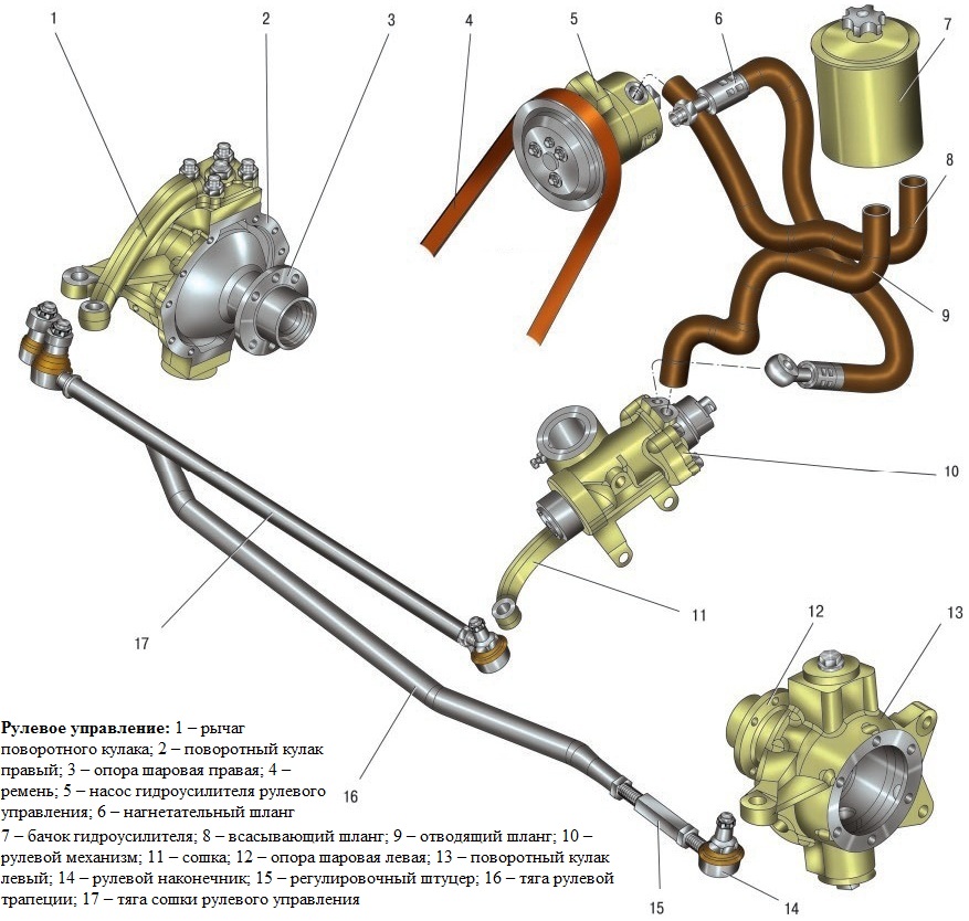 Конструкция рулевого управления автомобиля УАЗ Патриот
