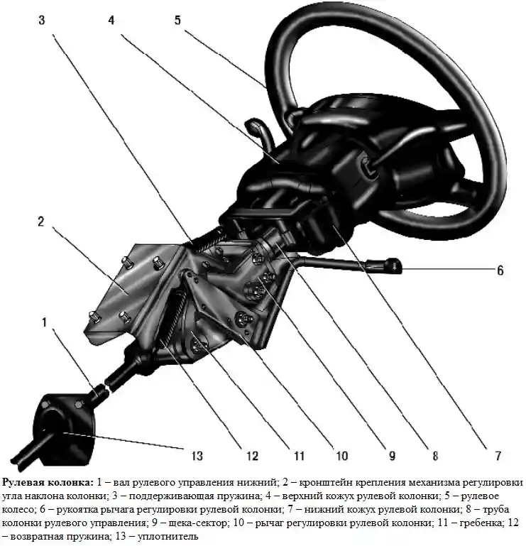 Конструкция рулевого управления автомобиля УАЗ Патриот Конструкция рулевого управления автомобиля УАЗ Патриот
