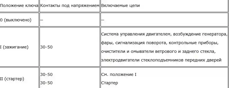 Включаемые цепи при различных положениях ключа