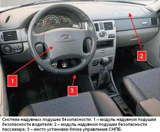 Система надувных подушек безопасности Лада Приора