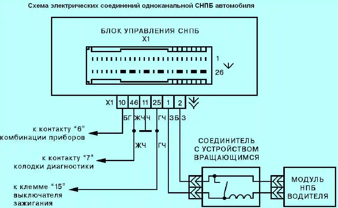 Диагностика системы надувных подушек безопасности Лада Приора Диагностика системы надувных подушек безопасности Лада Приора