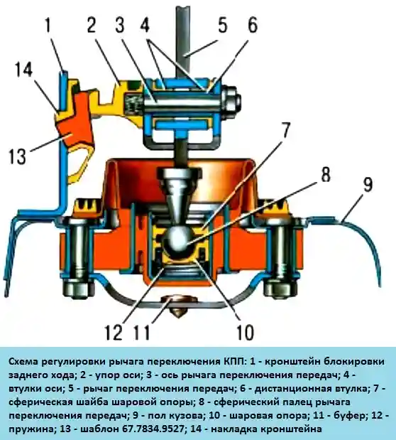 Регулировка привода управления коробкой передач