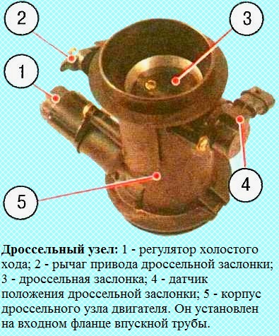 Пропал холостой ход на рено сандеро