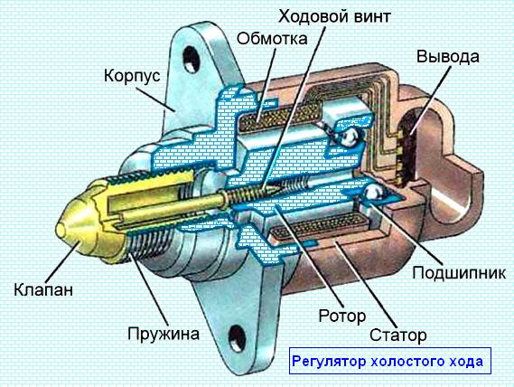 Renault Logan Idle Speed ​​Controller Replacement