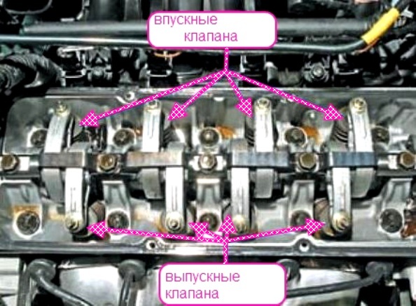 Регулировка зазоров в приводе клапанов двигателя Renault Logan