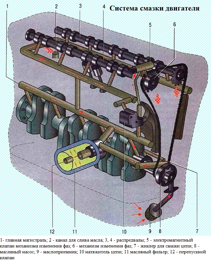 MOTORSCHMIERSYSTEM