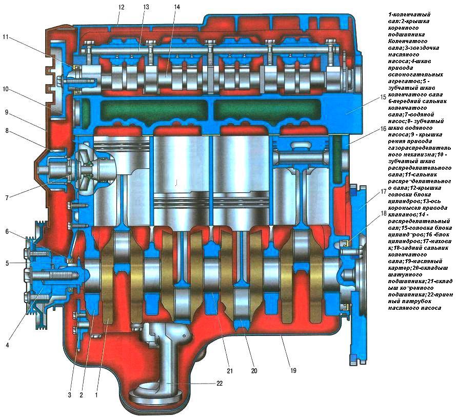 Двигатель K7M