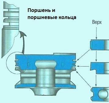 Поршень и поршневые кольца