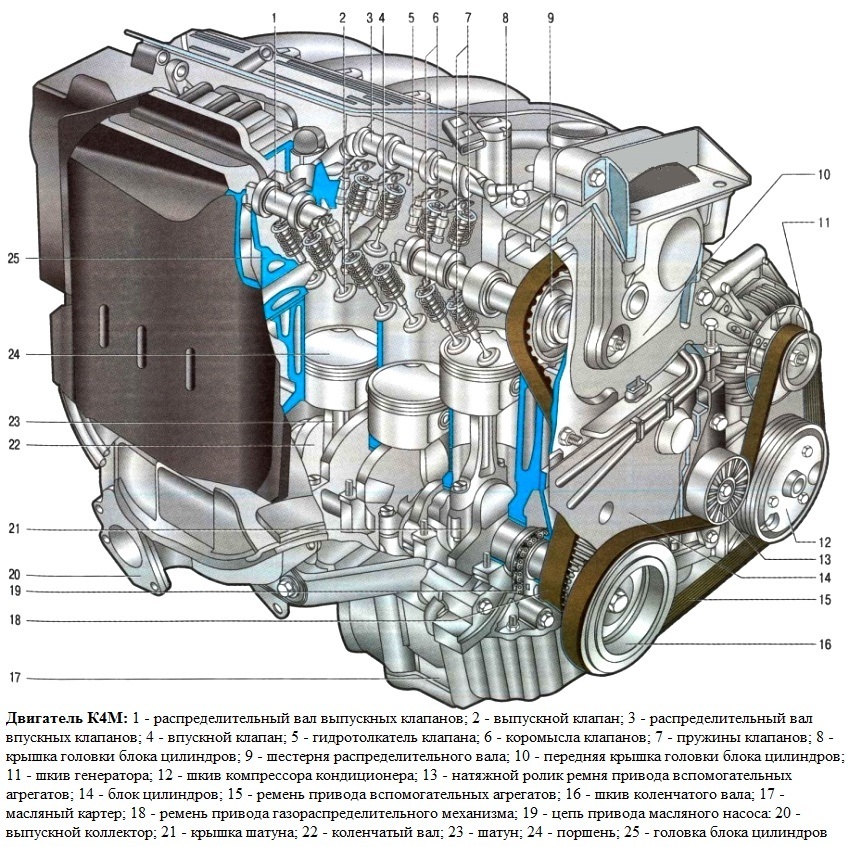 двигатель К4М