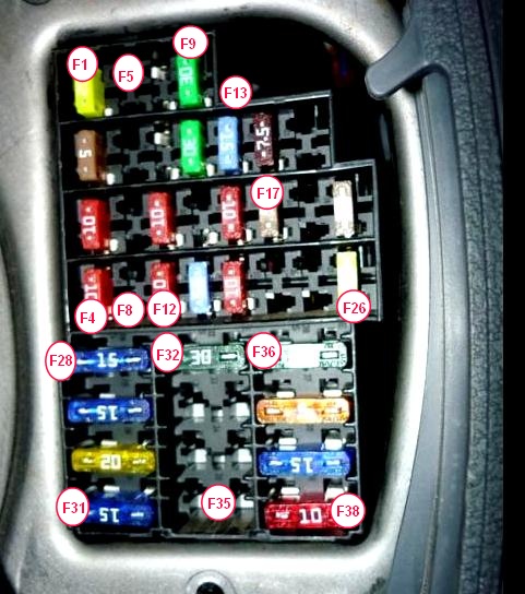 Renault Logan Fuses