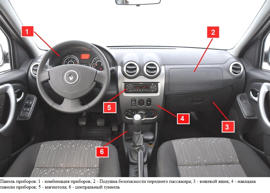 Снятие и установка комбинации приборов Renault Logan 2004-2015