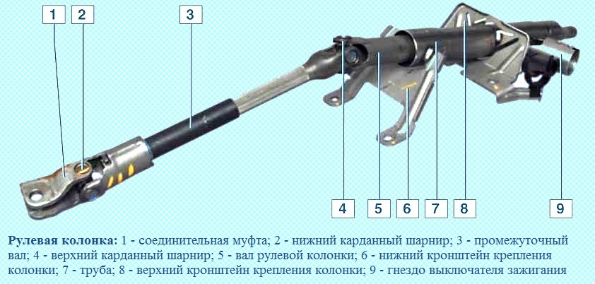 Removing and installing Renault Logan steering column