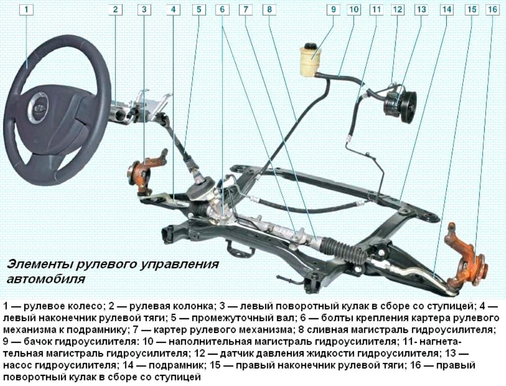 Renault Logan Steering Features