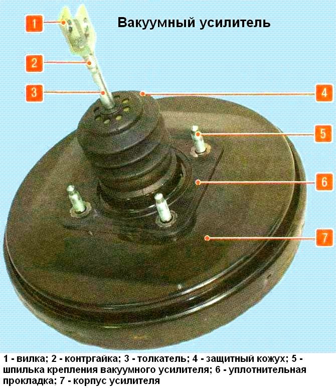 Renault Logan vacuum booster replacement