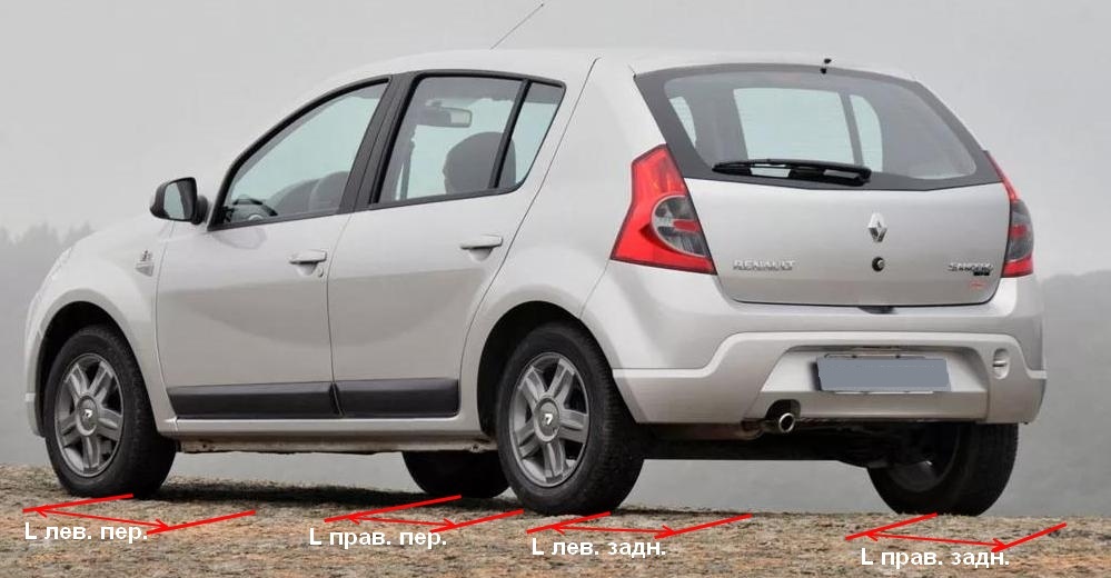Renault Logan brake features