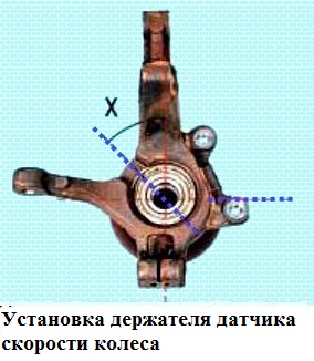 Renault Logan front wheel bearing replacement