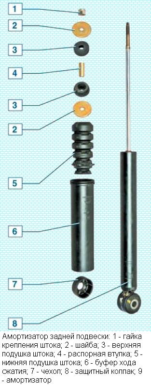 Renault Logan rear suspension shock absorber replacement