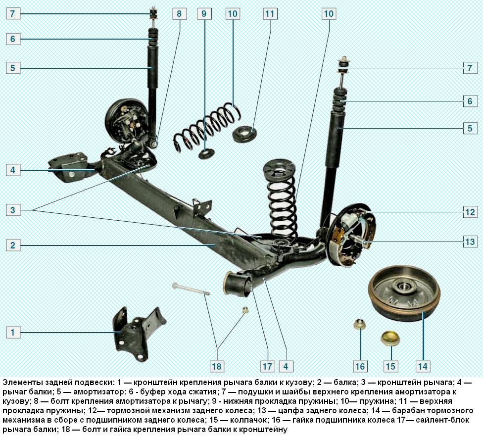 Características de diseño de la suspensión trasera
