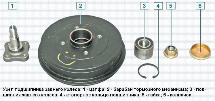 Renault Logan rear wheel bearing replacement