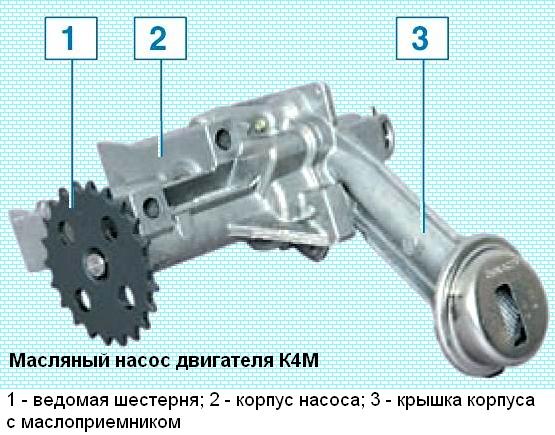 Особенности конструкции двигателей Renault Megane 2