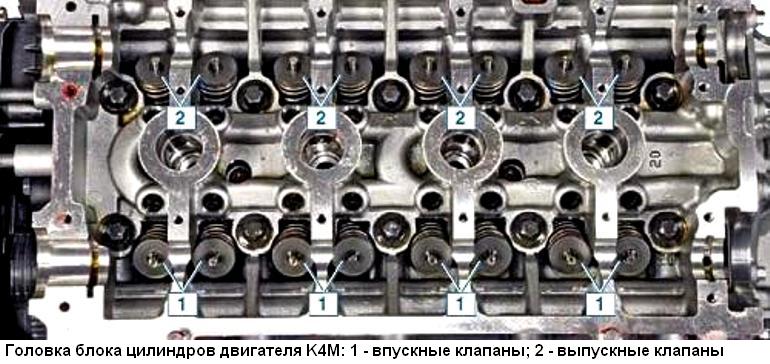 Особенности конструкции двигателей Renault Megane 2