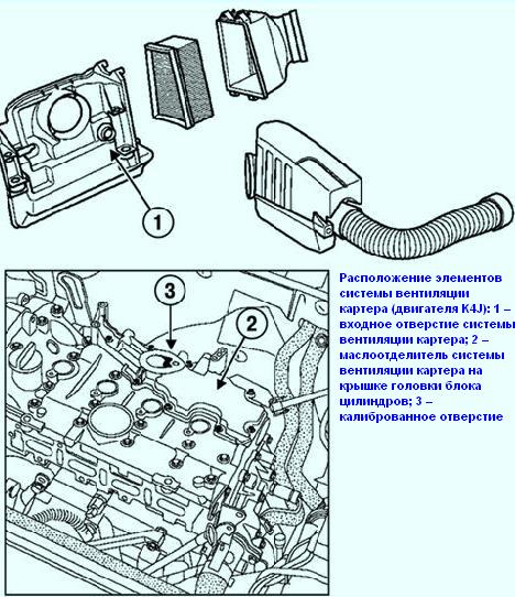 Система вентиляции картера двигателя Рено Меган 2