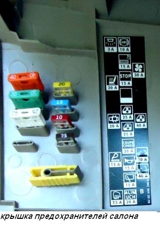 Tapa caja de fusibles Renault Megane 2