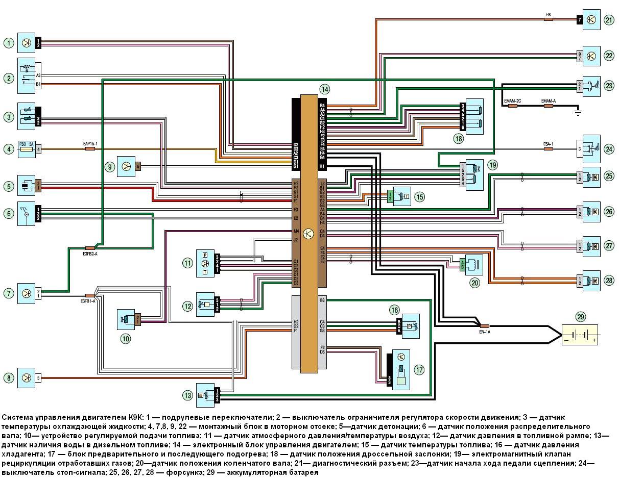 Схема системы управления двигателем К9К 