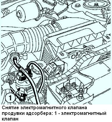 Замена ремня ГРМ двигателя FR4 Рено Меган 2