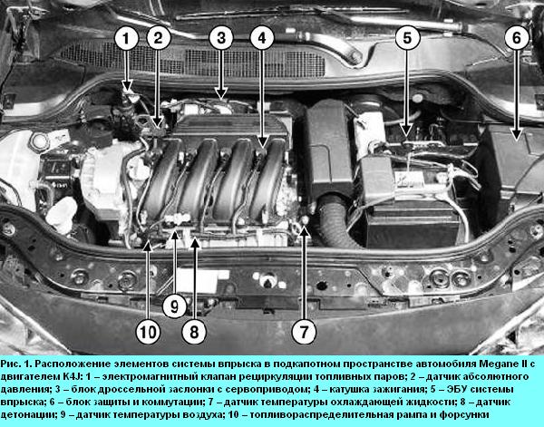 Расположение элементов системы впрыска в подкапотном пространстве автомобиля Megane II с двигателем K4J