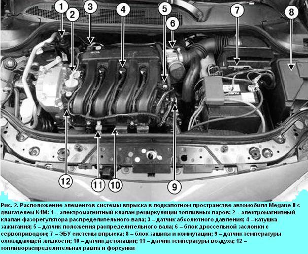 Расположение элементов системы впрыска в подкапотном пространстве автомобиля Megane II с двигателем K4М