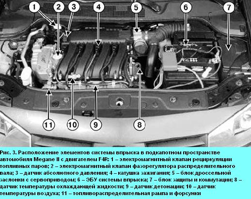 Расположение элементов системы впрыска в подкапотном пространстве автомобиля Megane II с двигателем F4R