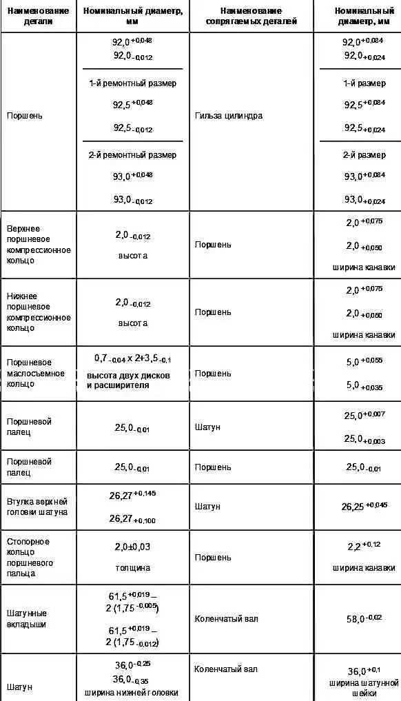 Abmessungen und Passung der Pleuel- und Kolbengruppe
