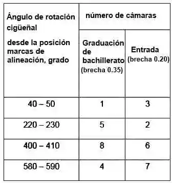 Ajuste de la holgura térmica de la válvula del motor VAZ-21114