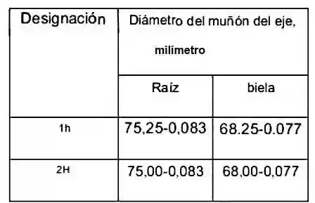 Dimensiones nominales del muñón del cigüeñal Dimensiones nominales del muñón del cigüeñal