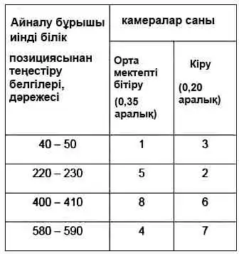VAZ-21114 қозғалтқышының клапанының жылу тазартуын реттеу
