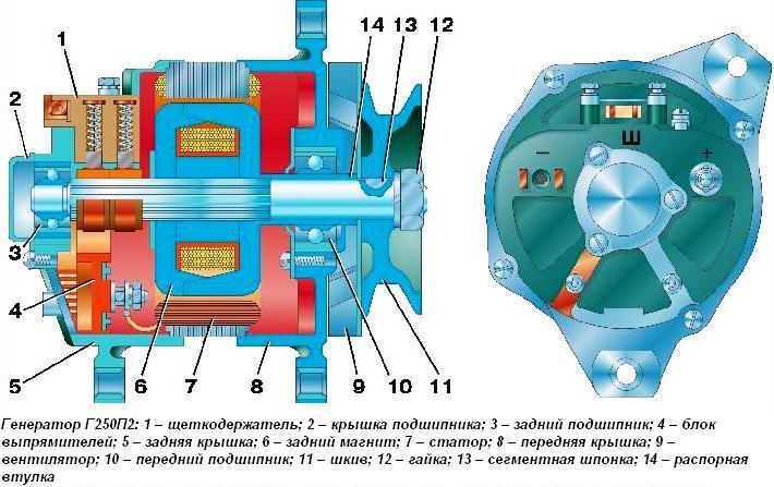 Generador G250P2 