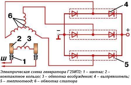 Електрична схема генератора Г250П2