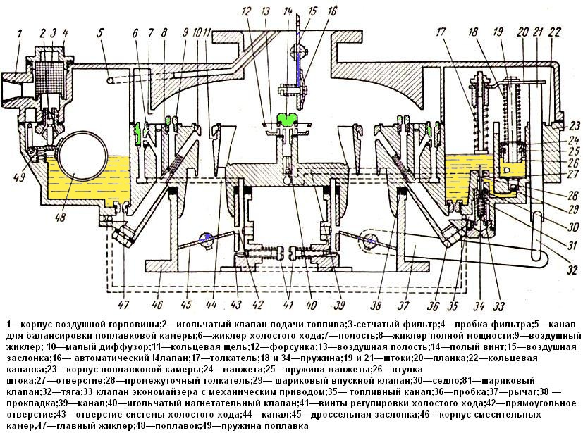 Схема подключения карбюратора к 135