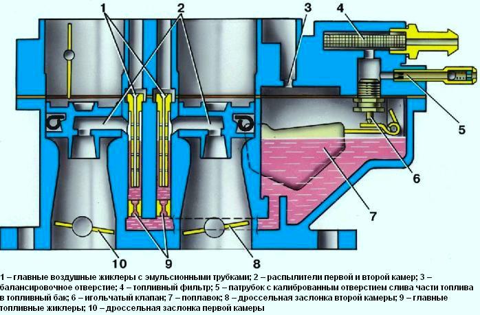 Main Dispensing System