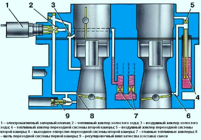 Idle System