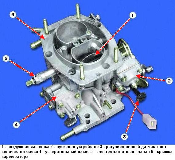 2108 карбюратордың ерекшеліктері